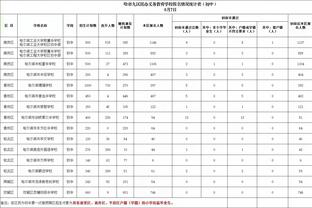 刚复出时间不多！郭艾伦替补出战仅6分半 4中2拿到4分&正负值-10